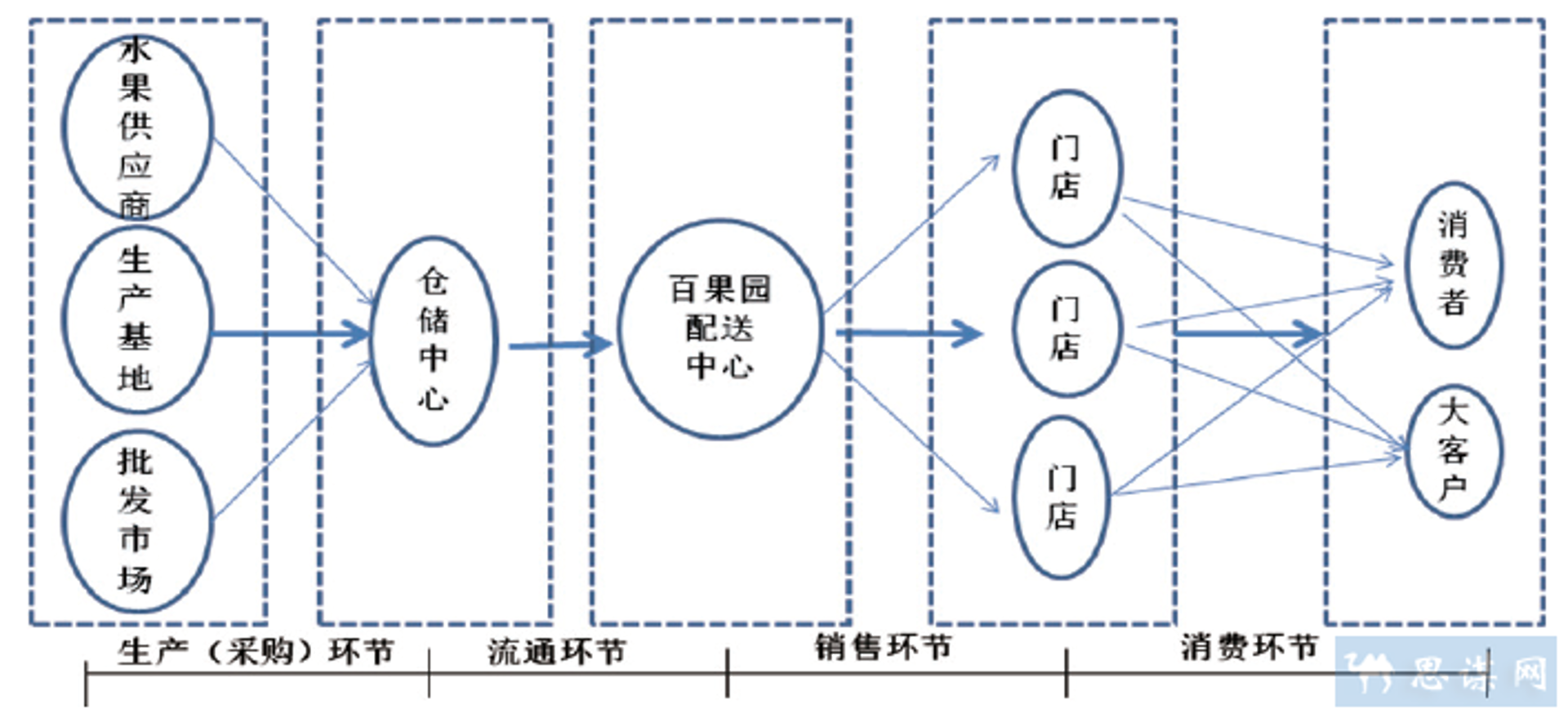 浩丰商贸